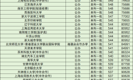 一本院校名单大全(普通一本大学排行榜)