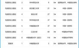 湖北一本院校状况：多所名校实力剖析排名与专业特色—一本院校名单大全