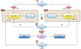 基金网上交易系统,便捷高效的投资新体验