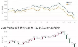 近期国际油价走势,近期国际油价走势解析