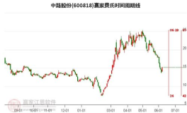 600818中路股份,历史悠久的自行车制造商，多元化业务与投资布局