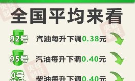 4月17日今晚24时油价调整最新消息 国内92和95号汽油最新价格—国内油价17日24时下调